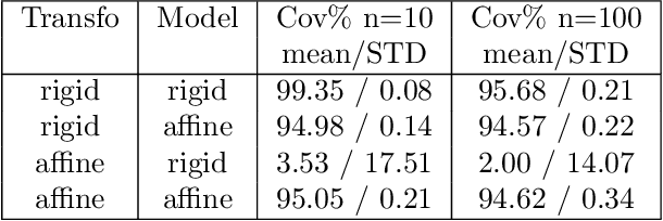 Figure 1 for A registration error estimation framework for correlative imaging