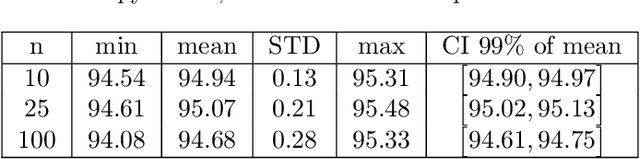 Figure 3 for A registration error estimation framework for correlative imaging