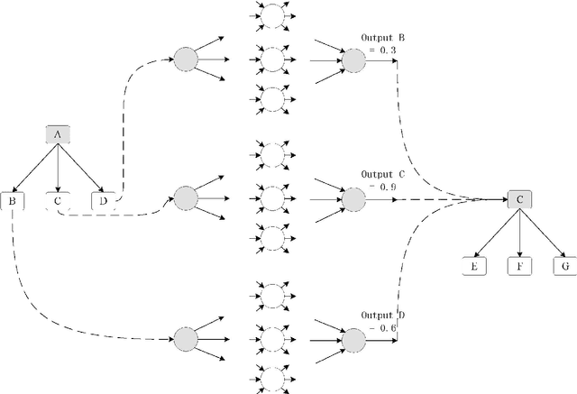 Figure 2 for Neural Networked Assisted Tree Search for the Personnel Rostering Problem