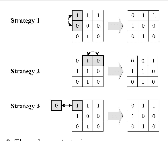 Figure 4 for Neural Networked Assisted Tree Search for the Personnel Rostering Problem