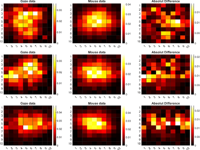 Figure 3 for The Gaze and Mouse Signal as additional Source for User Fingerprints in Browser Applications