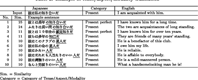 Figure 2 for An Example-Based Approach to Japanese-to-English Translation of Tense, Aspect, and Modality