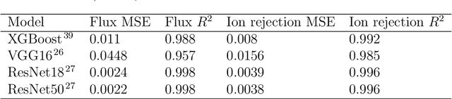 Figure 2 for Deep Reinforcement Learning Optimizes Graphene Nanopores for Efficient Desalination