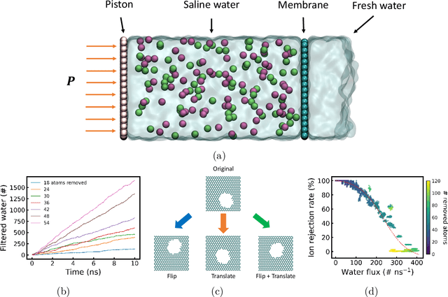 Figure 3 for Deep Reinforcement Learning Optimizes Graphene Nanopores for Efficient Desalination