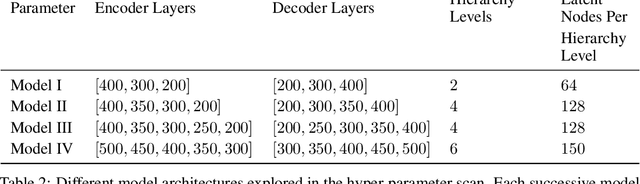 Figure 4 for CaloDVAE : Discrete Variational Autoencoders for Fast Calorimeter Shower Simulation