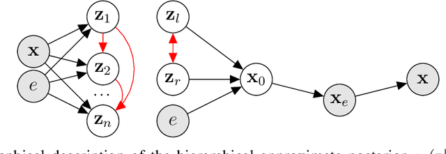 Figure 1 for CaloDVAE : Discrete Variational Autoencoders for Fast Calorimeter Shower Simulation