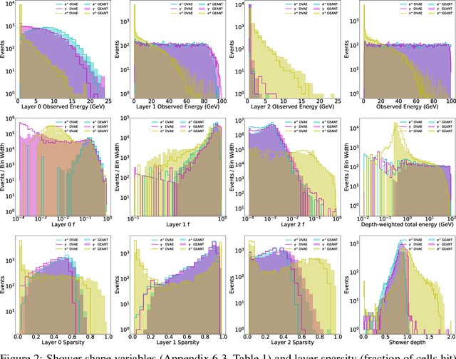 Figure 3 for CaloDVAE : Discrete Variational Autoencoders for Fast Calorimeter Shower Simulation