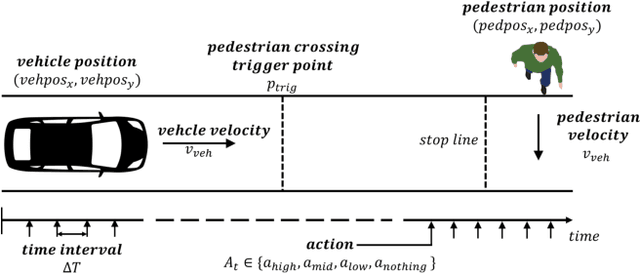 Figure 4 for Autonomous Braking System via Deep Reinforcement Learning