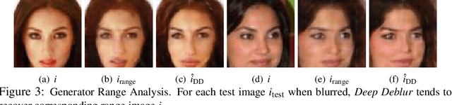 Figure 4 for Blind Image Deconvolution using Pretrained Generative Priors
