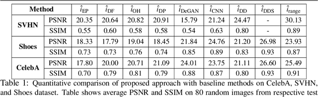 Figure 2 for Blind Image Deconvolution using Pretrained Generative Priors