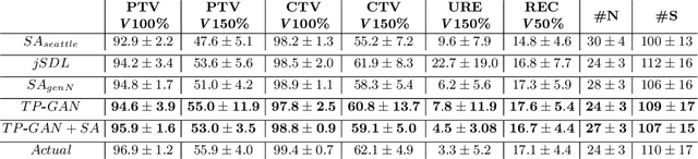Figure 2 for Rapid treatment planning for low-dose-rate prostate brachytherapy with TP-GAN