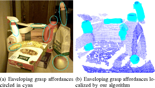 Figure 1 for Localizing Grasp Affordances in 3-D Points Clouds Using Taubin Quadric Fitting