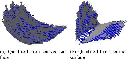 Figure 3 for Localizing Grasp Affordances in 3-D Points Clouds Using Taubin Quadric Fitting