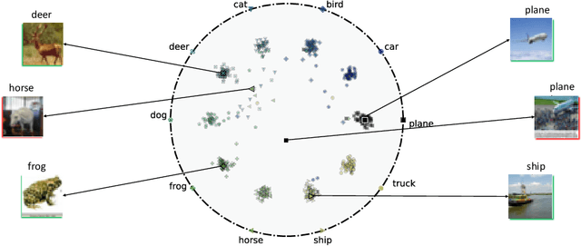 Figure 1 for Hyperbolic Busemann Learning with Ideal Prototypes