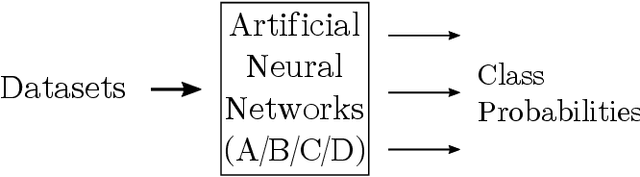 Figure 3 for Feature selection of neural networks is skewed towards the less abstract cue