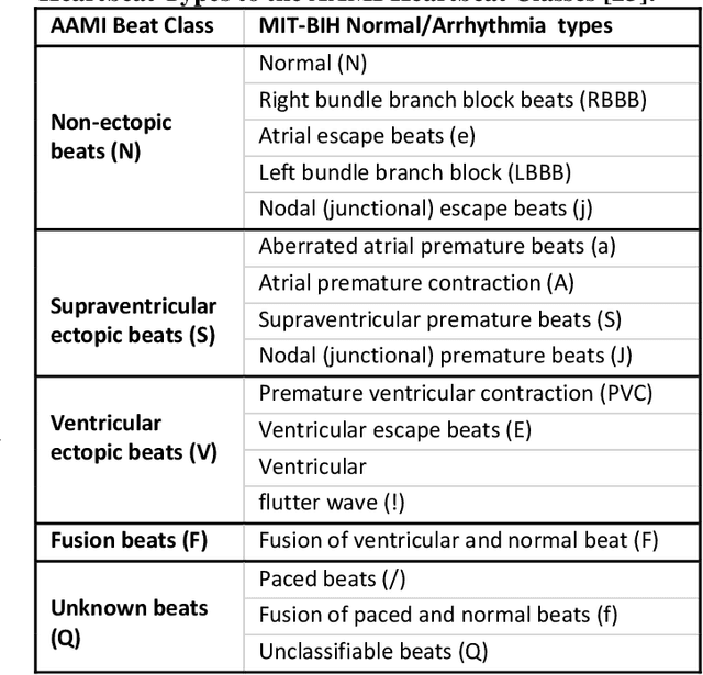 Figure 4 for Global ECG Classification by Self-Operational Neural Networks with Feature Injection