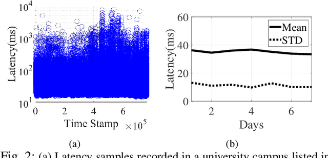 Figure 2 for Spatio-temporal Modeling for Large-scale Vehicular Networks Using Graph Convolutional Networks