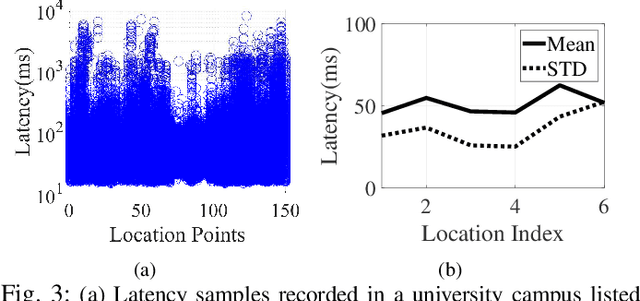 Figure 3 for Spatio-temporal Modeling for Large-scale Vehicular Networks Using Graph Convolutional Networks