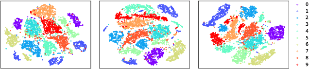 Figure 4 for Asymmetric Variational Autoencoders