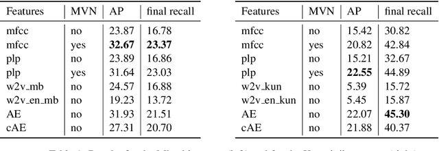 Figure 2 for Enabling Interactive Transcription in an Indigenous Community