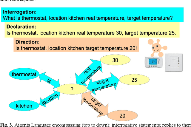 Figure 3 for Controlled Language and Baby Turing Test for General Conversational Intelligence