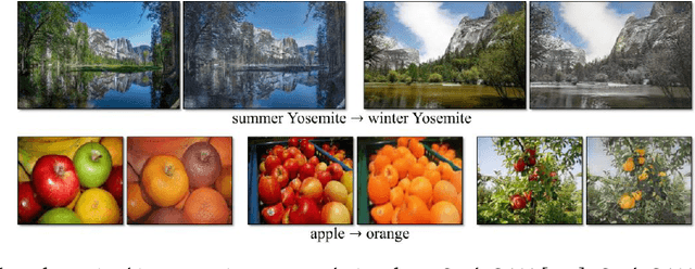 Figure 1 for How Generative Adversarial Networks and Their Variants Work: An Overview of GAN
