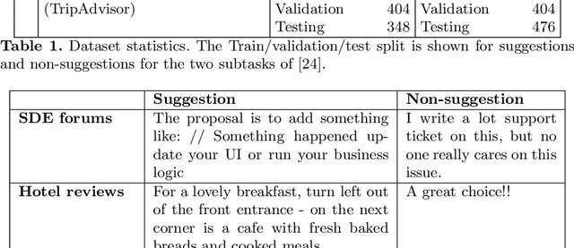 Figure 3 for Near-Zero-Shot Suggestion Mining with a Little Help from WordNet