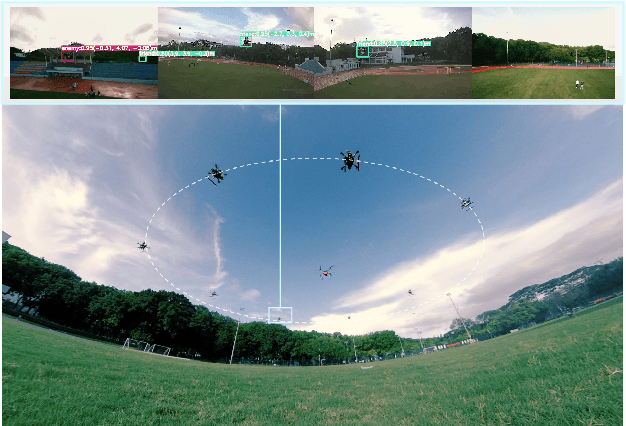 Figure 1 for VGSwarm: A Vision-based Gene Regulation Network for UAVs Swarm Behavior Emergence