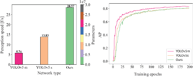 Figure 2 for VGSwarm: A Vision-based Gene Regulation Network for UAVs Swarm Behavior Emergence