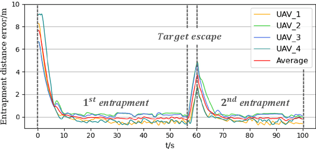 Figure 3 for VGSwarm: A Vision-based Gene Regulation Network for UAVs Swarm Behavior Emergence