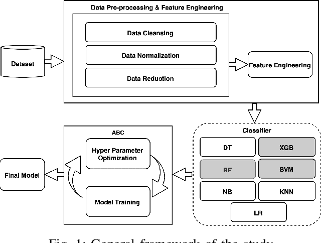 Figure 1 for HyP-ABC: A Novel Automated Hyper-Parameter Tuning Algorithm Using Evolutionary Optimization