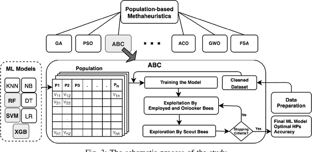 Figure 3 for HyP-ABC: A Novel Automated Hyper-Parameter Tuning Algorithm Using Evolutionary Optimization