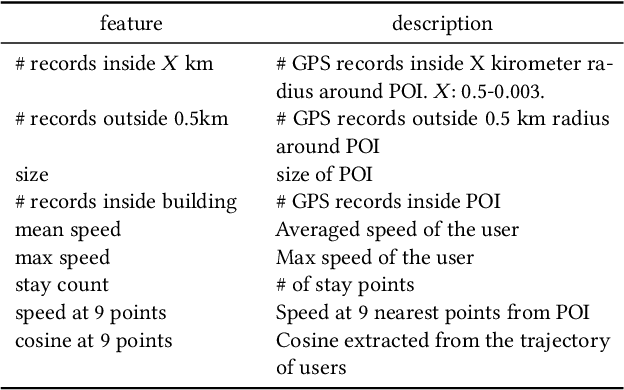 Figure 3 for Aggregate Learning for Mixed Frequency Data