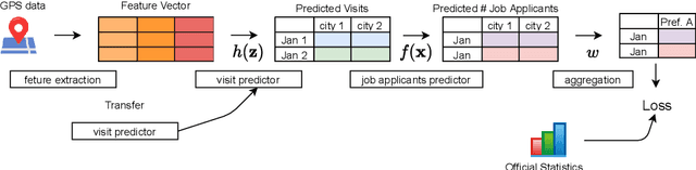 Figure 4 for Aggregate Learning for Mixed Frequency Data