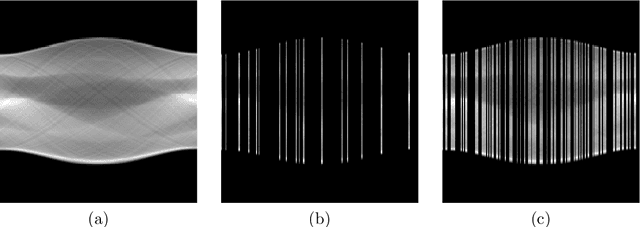 Figure 1 for Convex regularization in statistical inverse learning problems