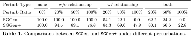 Figure 2 for Graph R-CNN for Scene Graph Generation