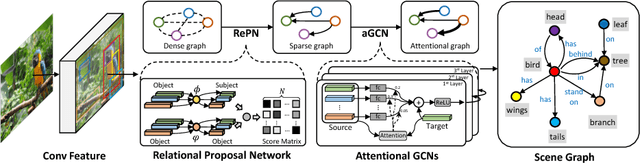 Figure 3 for Graph R-CNN for Scene Graph Generation