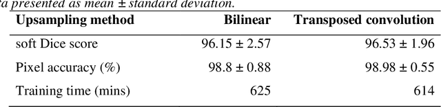 Figure 2 for Coronary Artery Segmentation from Intravascular Optical Coherence Tomography Using Deep Capsules
