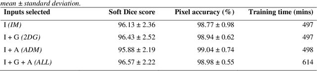 Figure 4 for Coronary Artery Segmentation from Intravascular Optical Coherence Tomography Using Deep Capsules