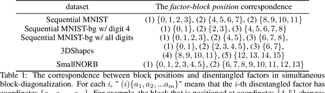 Figure 2 for Unsupervised Learning of Equivariant Structure from Sequences