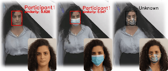 Figure 1 for Adversarial Mask: Real-World Adversarial Attack Against Face Recognition Models