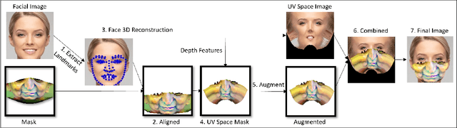 Figure 3 for Adversarial Mask: Real-World Adversarial Attack Against Face Recognition Models
