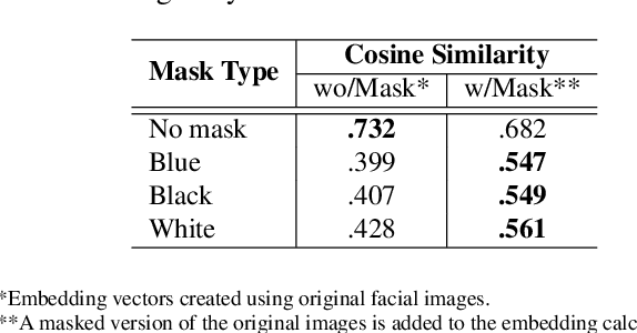 Figure 2 for Adversarial Mask: Real-World Adversarial Attack Against Face Recognition Models