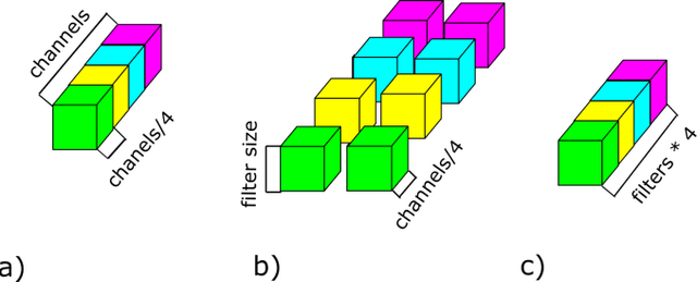 Figure 1 for Computational optimization of convolutional neural networks using separated filters architecture