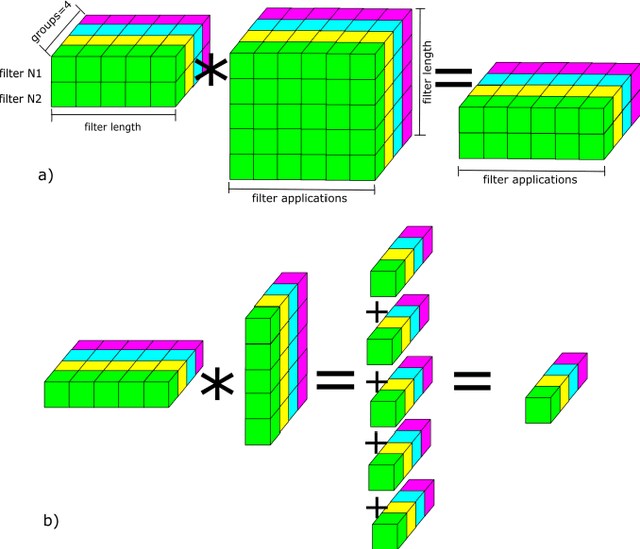 Figure 4 for Computational optimization of convolutional neural networks using separated filters architecture