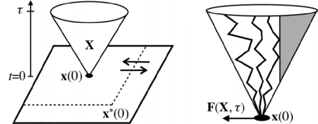 Figure 1 for Solving Atari Games Using Fractals And Entropy