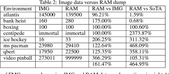 Figure 3 for Solving Atari Games Using Fractals And Entropy