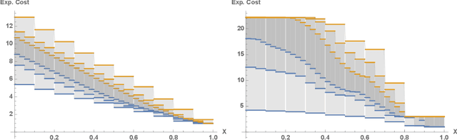 Figure 3 for Approximating Euclidean by Imprecise Markov Decision Processes