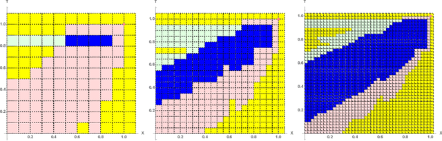 Figure 4 for Approximating Euclidean by Imprecise Markov Decision Processes