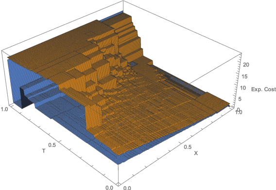 Figure 2 for Approximating Euclidean by Imprecise Markov Decision Processes